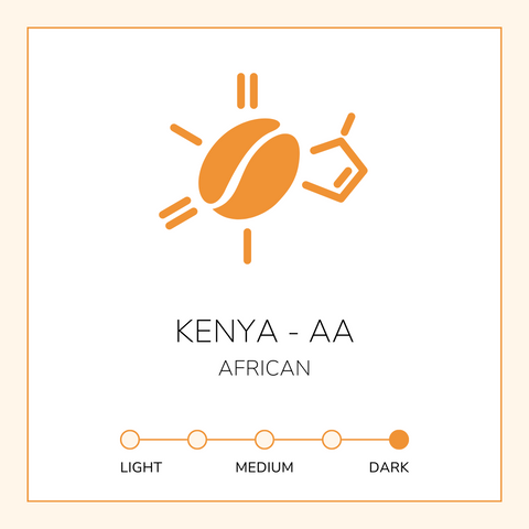 Kenya AA
